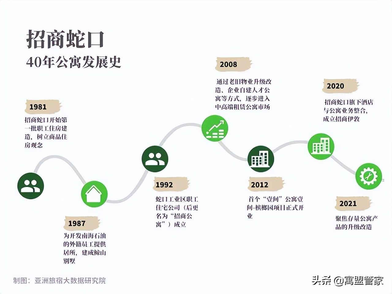 深圳蛇口租房最新,深圳蛇口租房最新動(dòng)態(tài)