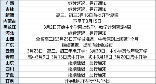 最新復(fù)課時間,最新復(fù)課時間，要點解析與期待