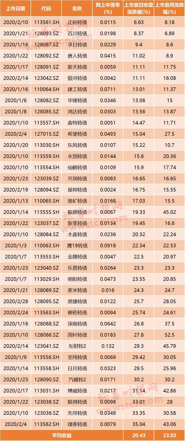 揭秘最新新債中簽，財(cái)富機(jī)遇助你走向人生巔峰！