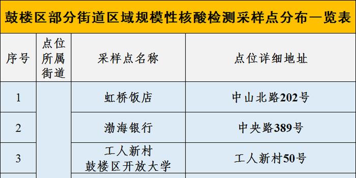核酸檢測最新通告發(fā)布，最新檢測要求和流程解析