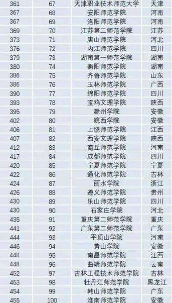 師大最新排名全國(guó)揭曉，榮耀榜單上的卓越學(xué)府?