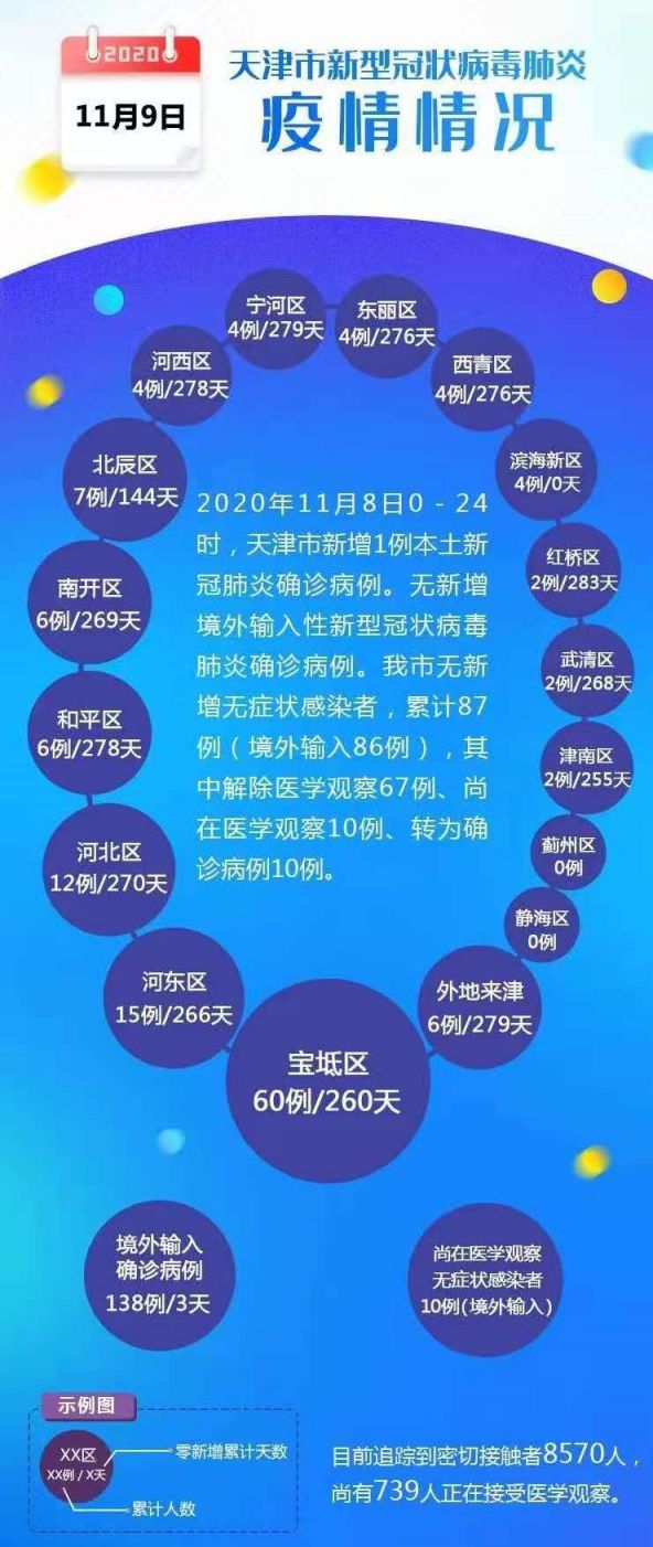 天津最新疫情防疫步驟指南詳解