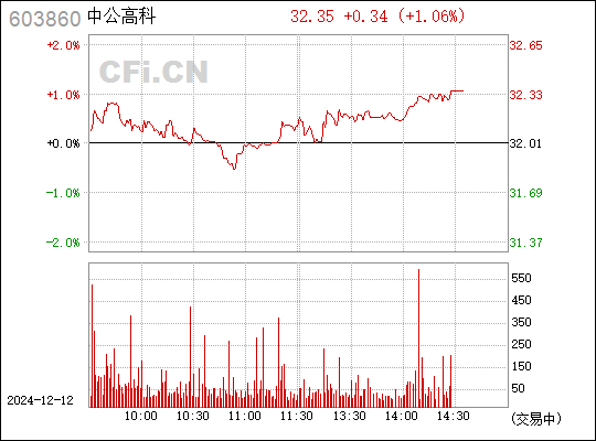 中公高科，走在科技前沿的引領(lǐng)者最新動(dòng)態(tài)