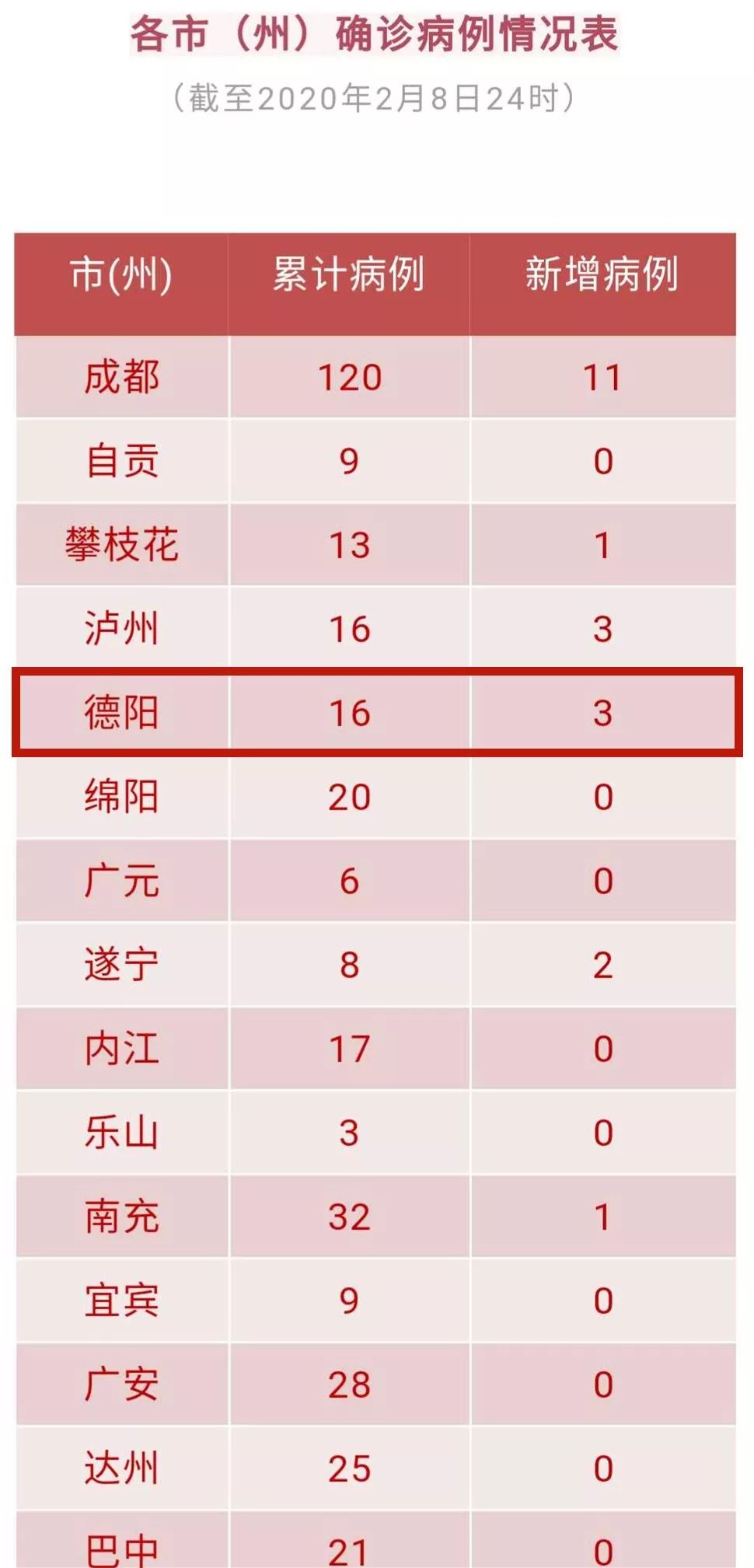 德陽最新3例,德陽最新3例，自然美景之旅，尋找內心的平和與寧靜