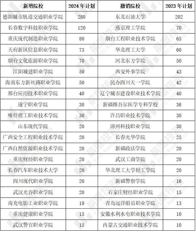 2024高職擴(kuò)招最新動(dòng)態(tài)，開(kāi)啟人生新篇章，揚(yáng)帆起航！