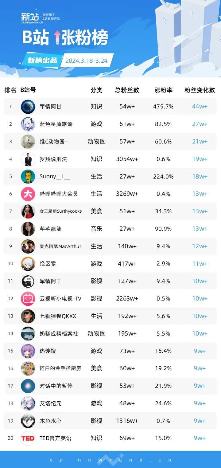 B站最新榜單，自然美景之旅，探尋內心的平和之樂