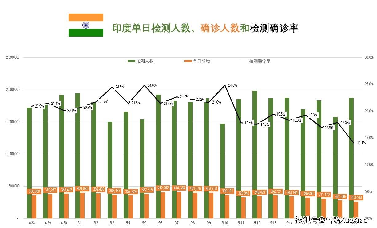 印度疫情最新數(shù)量及自然之旅尋找內(nèi)心平和力量