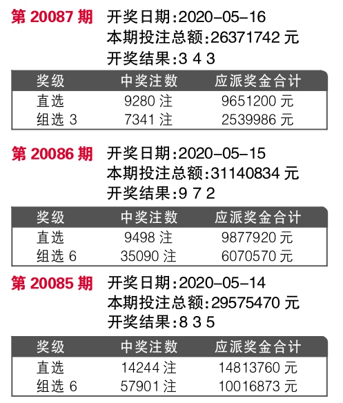 7777788888王中王開獎記錄詳情,創(chuàng)新發(fā)展策略_趣味版81.978