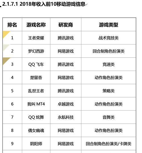 騰訊游戲最新排行探索，小巷中的隱藏寶藏，游戲天堂的未知之旅！