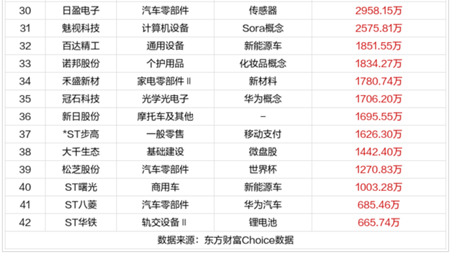 辦公用品 第331頁