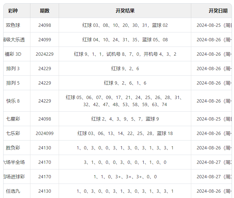奧門開獎(jiǎng)結(jié)果+開獎(jiǎng)記錄2024年資料網(wǎng)站,目前現(xiàn)象解析描述_煉骨境62.808