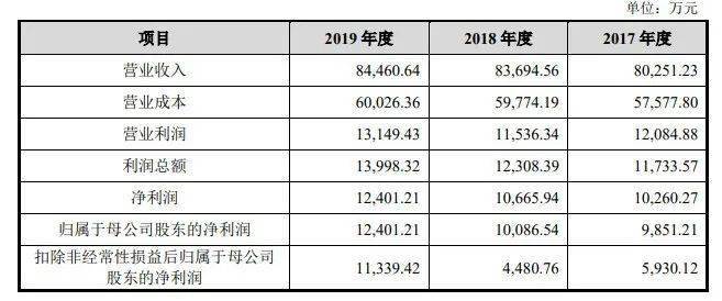 新奧彩294444cm,食品科學與工程_資源版92.280