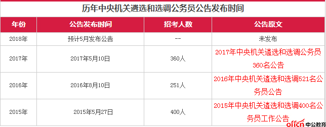 最新公務(wù)員人員,最新公務(wù)員的日常趣事