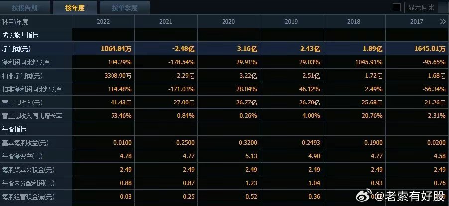 2004新澳精準(zhǔn)資料免費(fèi),全面數(shù)據(jù)分析_明亮版52.757