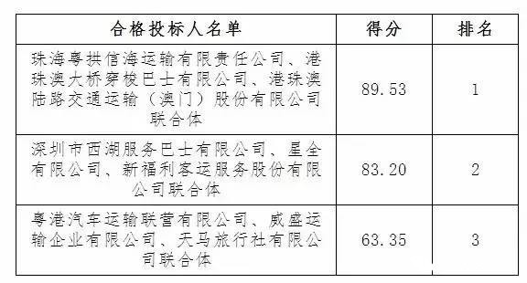 新澳天天開獎(jiǎng)資料大全1050期,社會(huì)責(zé)任法案實(shí)施_定向版8.164