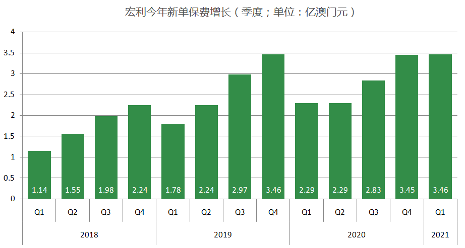 新澳門最精準正最精準,實際確鑿數(shù)據(jù)解析統(tǒng)計_速達版95.782