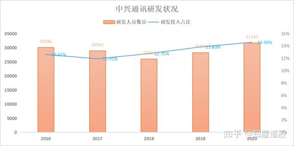 中興通訊股票最新分析，學(xué)習(xí)變化，擁抱自信與成就感