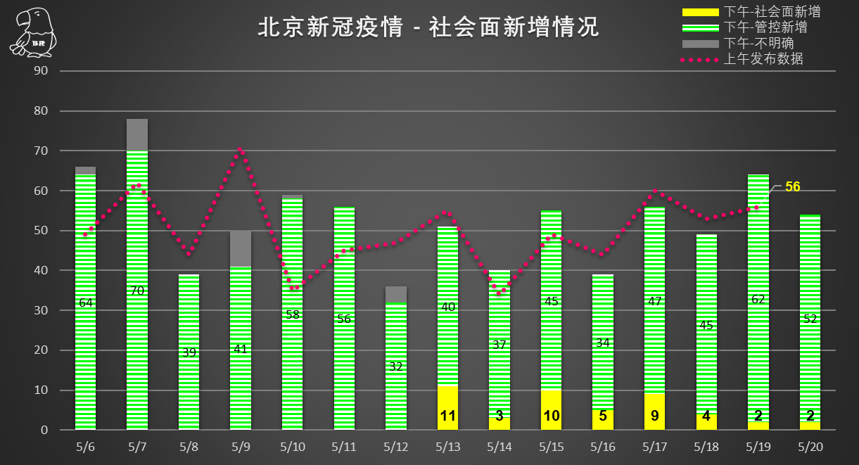 最新疫情動態(tài)，北京新增病例，時代的挑戰(zhàn)與堅守之路