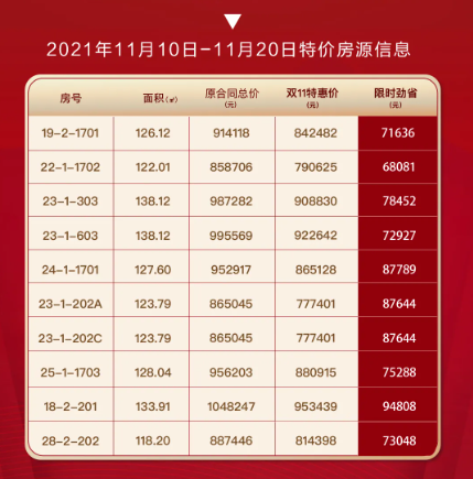 東潤最新房價,東潤最新房價，市場趨勢與投資建議
