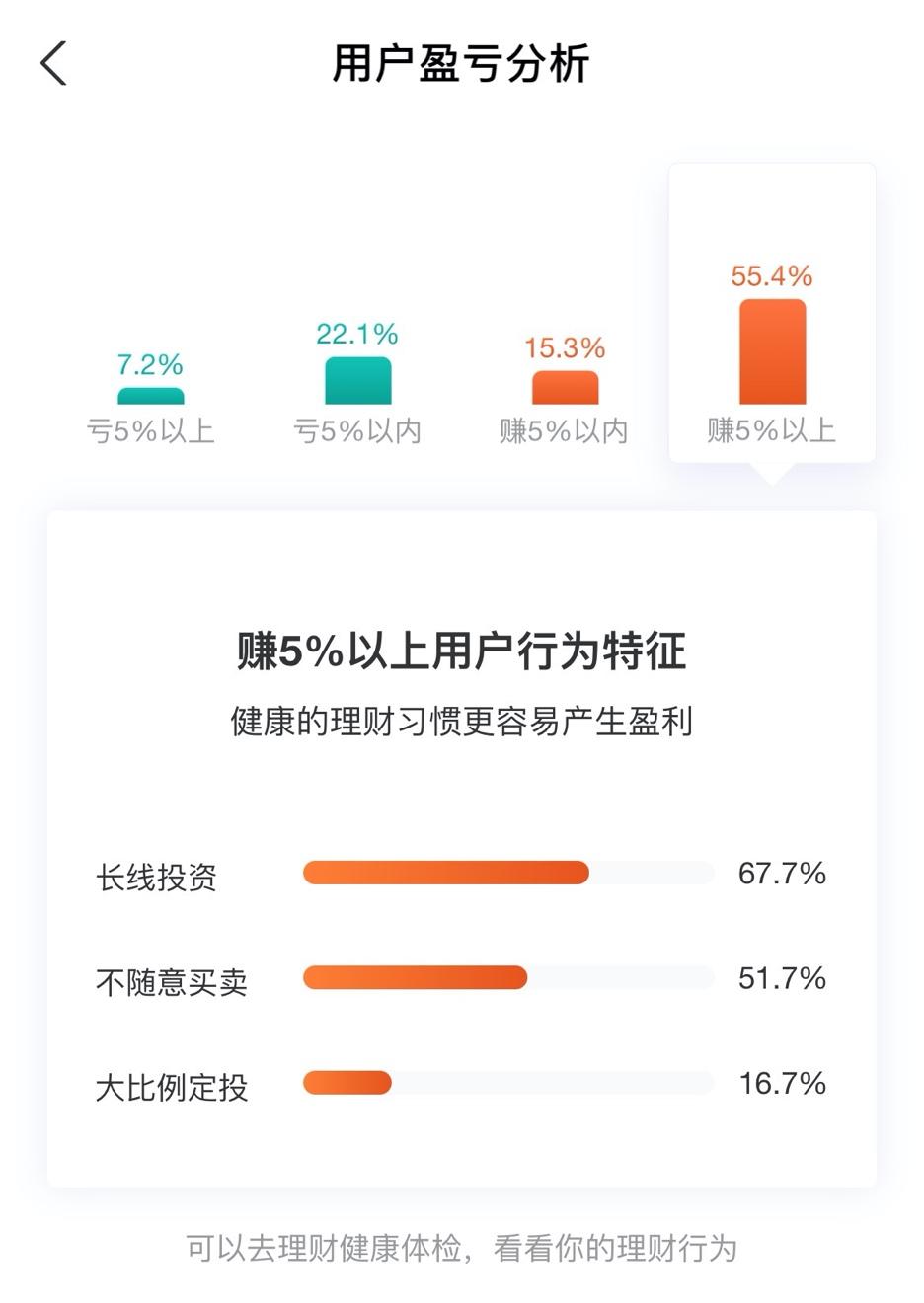 支付寶基金最新動態(tài)揭秘，理財小達(dá)人必備資訊！
