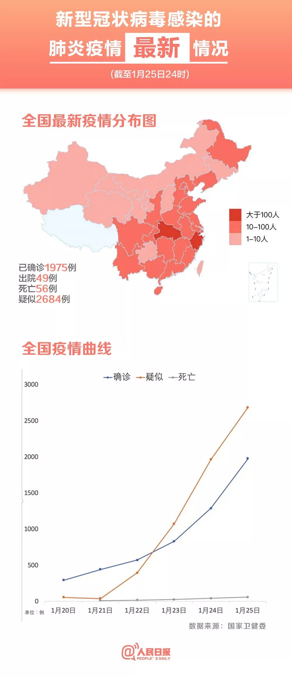 國內(nèi)最新疫情形勢分析更新報告