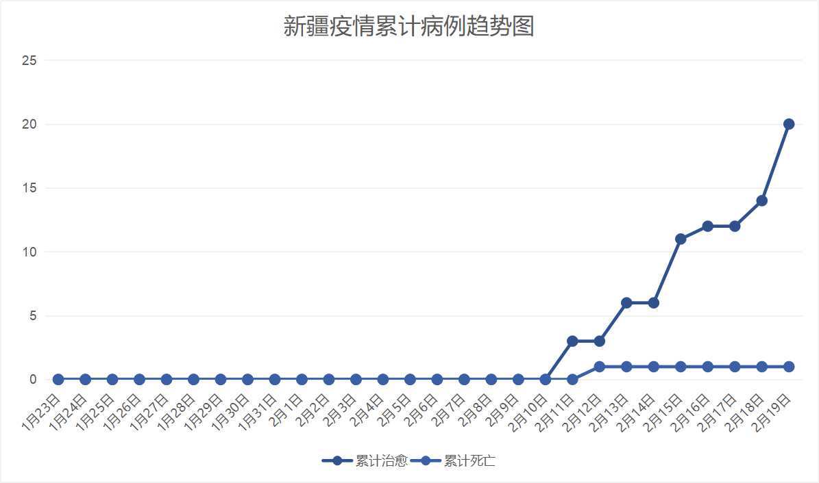 新疆最新疫情報道,新疆最新疫情報道，巷弄深處的獨特風味