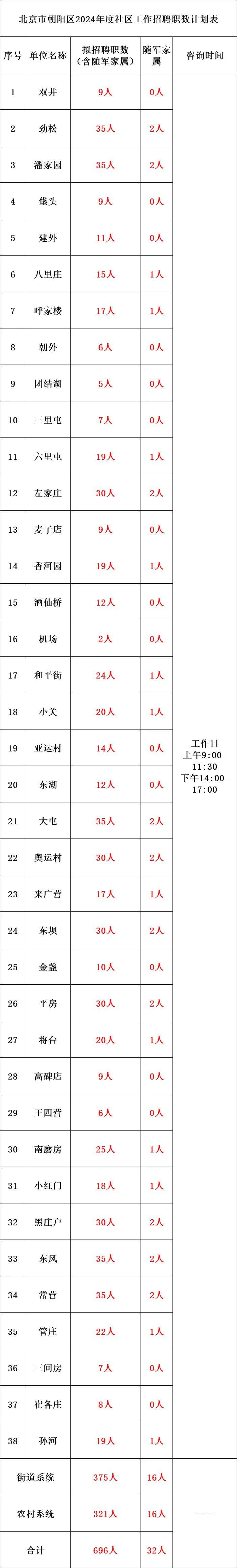 第1055頁