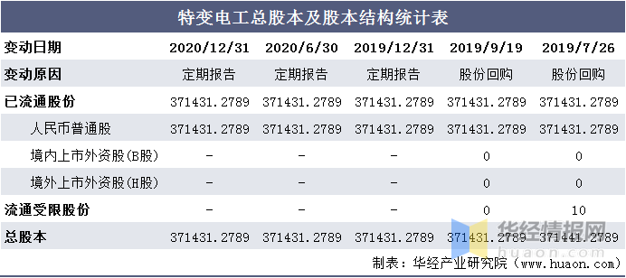 2024澳門特馬今晚開獎圖,統(tǒng)計材料解釋設想_極致版4.776