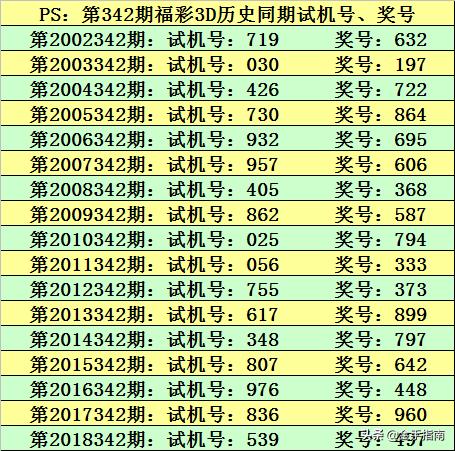 今天3D開(kāi)機(jī)號(hào)和試機(jī)號(hào)對(duì)應(yīng)碼多少,執(zhí)行驗(yàn)證計(jì)劃_智慧版74.625
