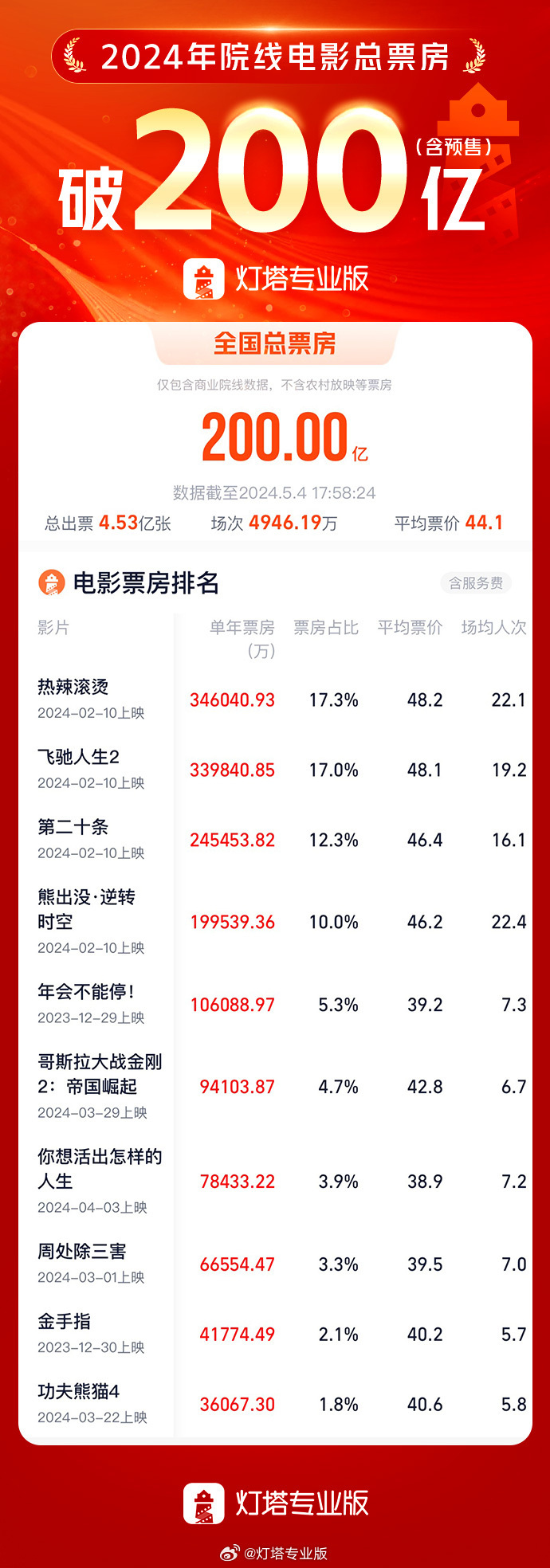 第1029頁