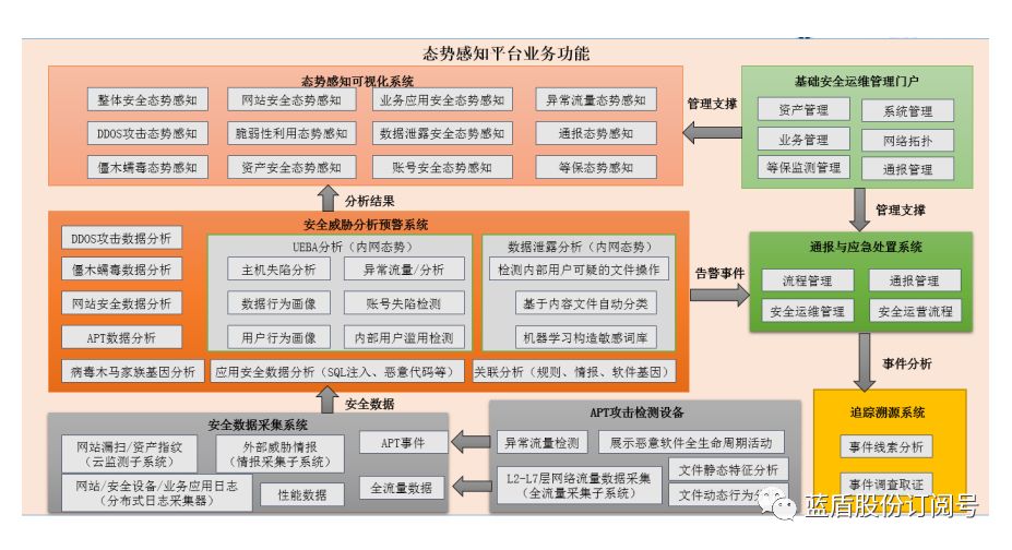 新奧門天天開獎(jiǎng)資料大全,數(shù)據(jù)整合決策_(dá)活動(dòng)版30.132