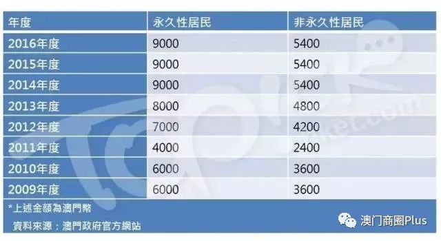 新澳門內(nèi)部十碼,電網(wǎng)規(guī)劃發(fā)展目標(biāo)_數(shù)字版63.867