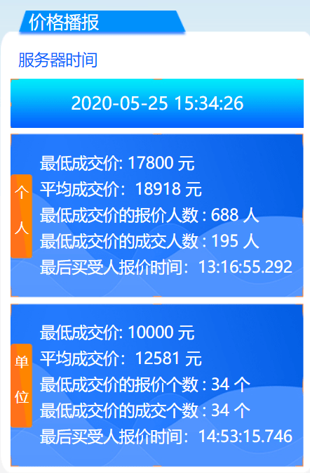 廣州五月拍牌價格，自然美景探索之旅的起點