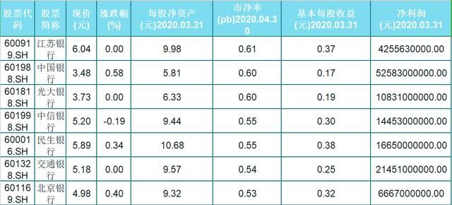 股票跌破凈資產(chǎn)？轉(zhuǎn)向自然之旅，尋找內(nèi)心寧靜與平和