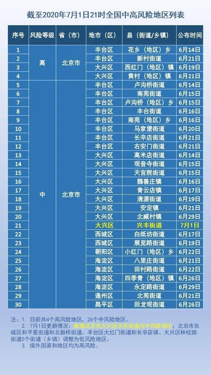 北京疫情最新動態(tài)更新