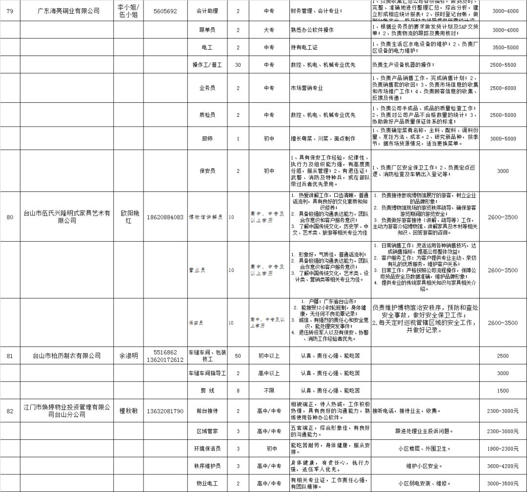 臺山臺城最新兼職招聘，探索新機(jī)遇，掌握兼職信息
