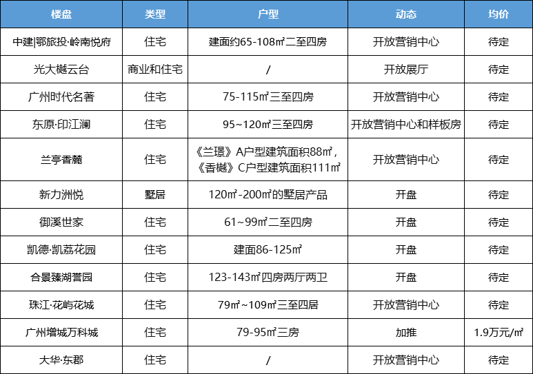 朱村樓盤最新動態(tài)深度解析，市場動態(tài)與個(gè)人觀點(diǎn)分享