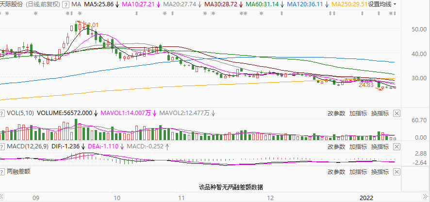天際股份股票最新動(dòng)態(tài)更新