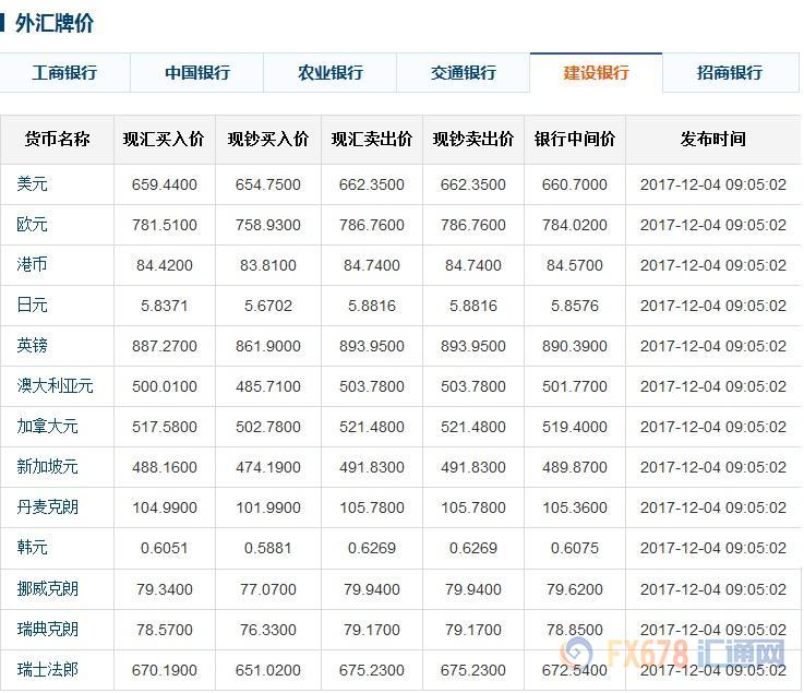 交通銀行外匯牌價最新動態(tài)，學習、自信與成就的力量在變化中成長
