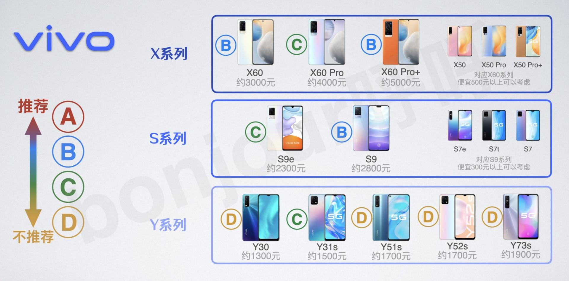 vivo最新款手機(jī)，引領(lǐng)時(shí)代潮流的先鋒之選