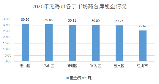 無錫倉庫出租最新動(dòng)態(tài)，與自然美景的邂逅之旅啟程！