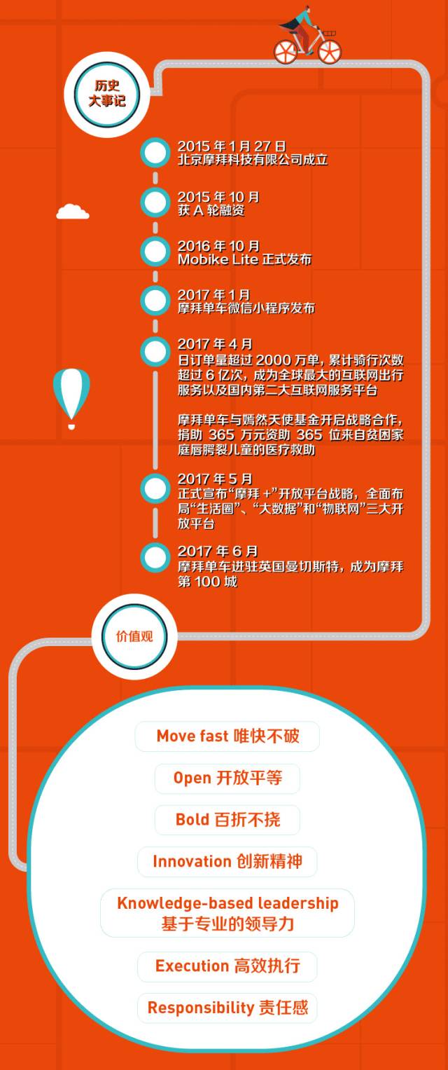 洛陽摩拜單車招聘啟事，駕馭未來的機遇，攜手乘風破浪！
