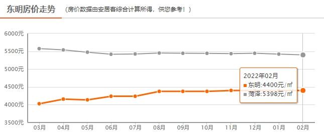 濮陽東湖灣最新房價信息指南