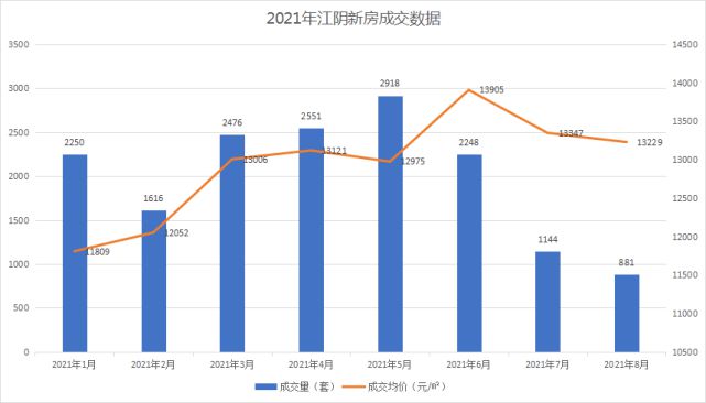 無(wú)錫江陰房?jī)r(jià)最新動(dòng)態(tài)，科技重塑居住夢(mèng)想