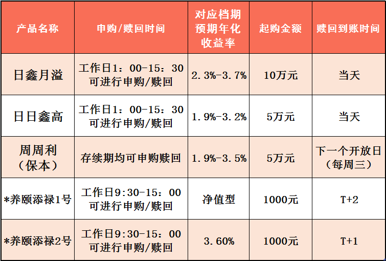 農(nóng)行2025最新理財產(chǎn)品，開啟自然美景之旅！