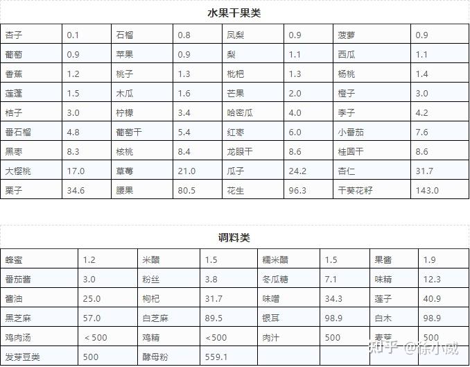 從無知到自信，最新嘌呤一覽表揭示變化的力量與無限可能