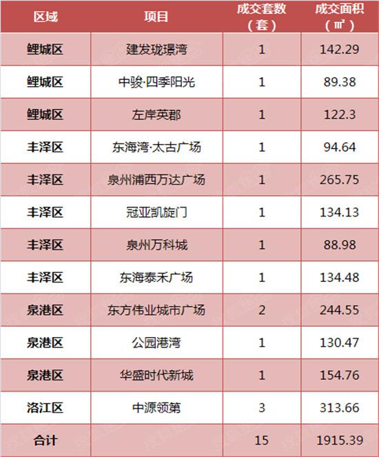 泉州洛江中源領第最新，未來科技重塑生活魅力