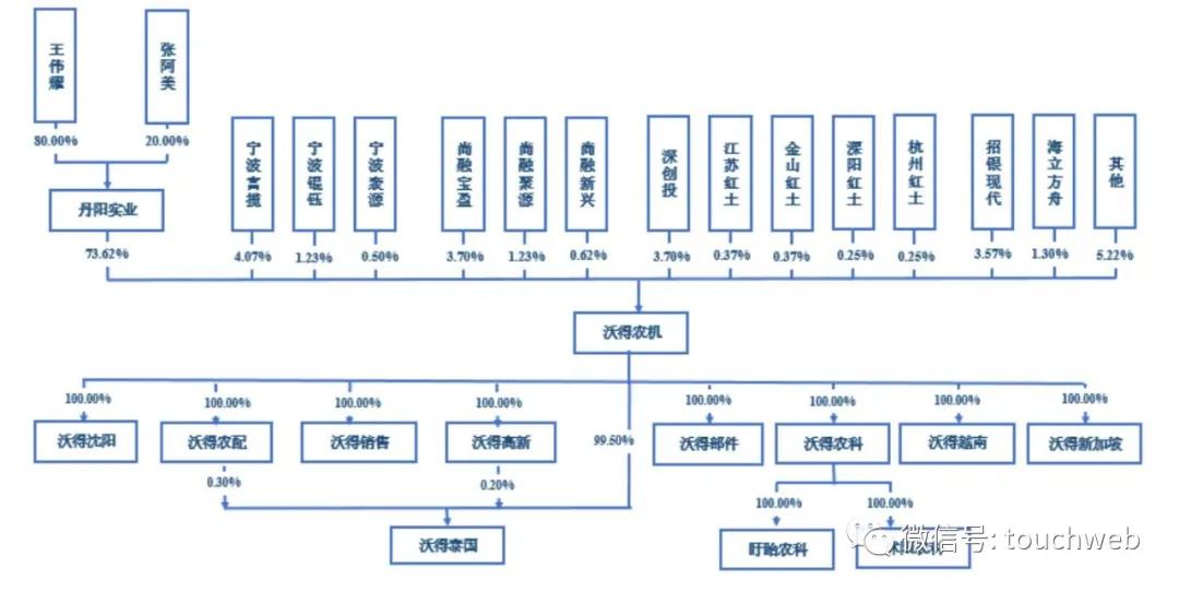 丹陽沃得集團(tuán)最新招工，小巷深處的獨(dú)特商機(jī)揭秘