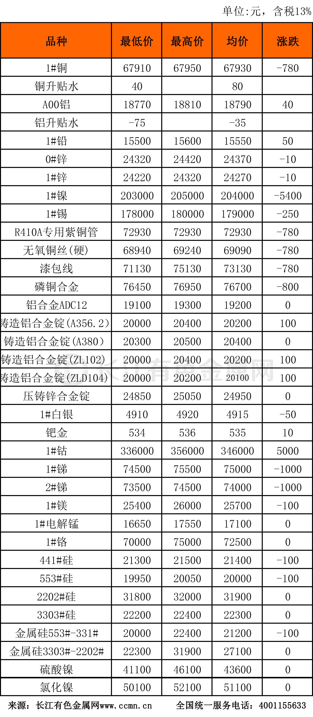 有色金屬行情揭秘，科技與生活的無(wú)縫對(duì)接，未來(lái)價(jià)值風(fēng)潮引領(lǐng)者
