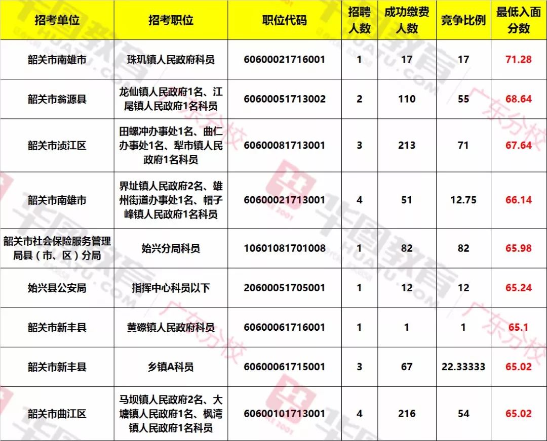韶關(guān)事業(yè)單位最新招聘，職業(yè)發(fā)展的理想選擇